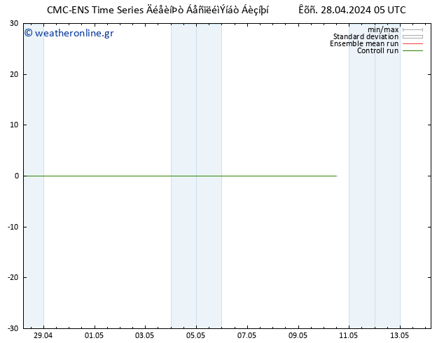 Height 500 hPa CMC TS  28.04.2024 05 UTC