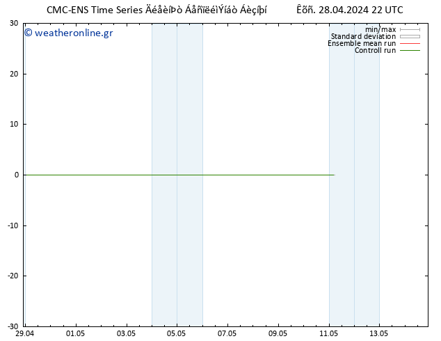 Height 500 hPa CMC TS  28.04.2024 22 UTC