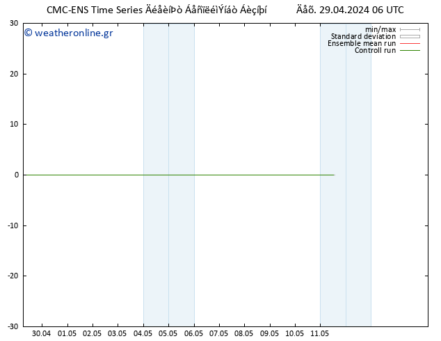 Height 500 hPa CMC TS  29.04.2024 06 UTC