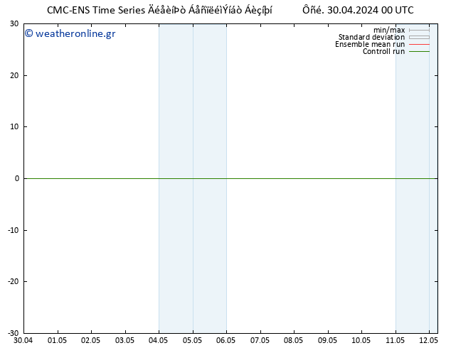 Height 500 hPa CMC TS  30.04.2024 06 UTC