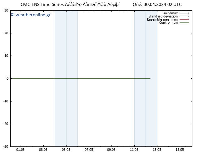 Height 500 hPa CMC TS  30.04.2024 14 UTC
