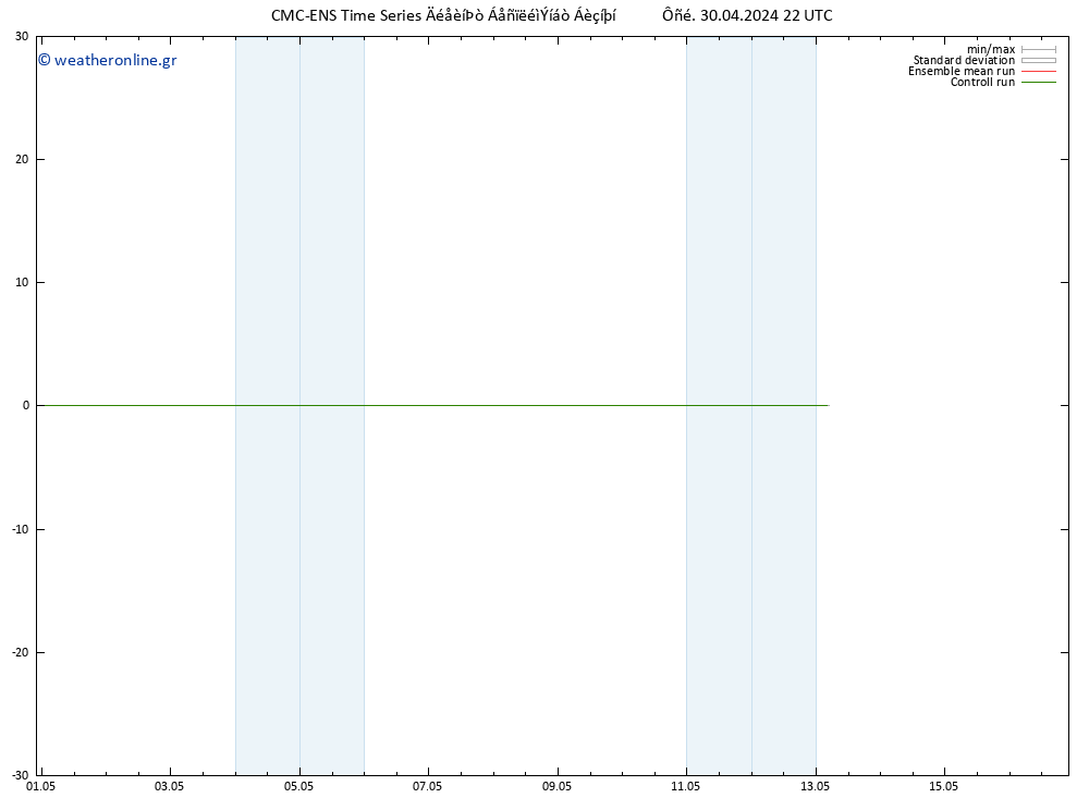 Height 500 hPa CMC TS  30.04.2024 22 UTC
