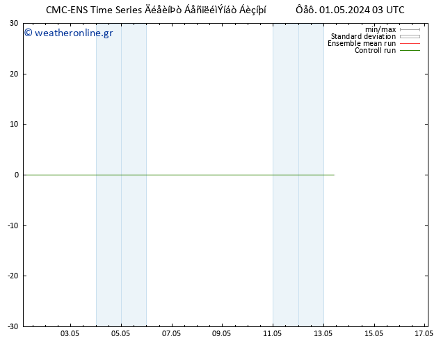 Height 500 hPa CMC TS  01.05.2024 03 UTC