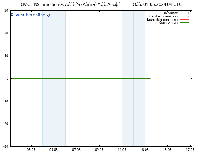 Height 500 hPa CMC TS  01.05.2024 04 UTC