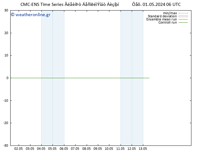Height 500 hPa CMC TS  01.05.2024 12 UTC