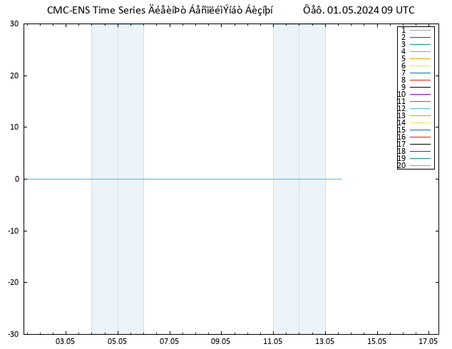 Height 500 hPa CMC TS  01.05.2024 09 UTC