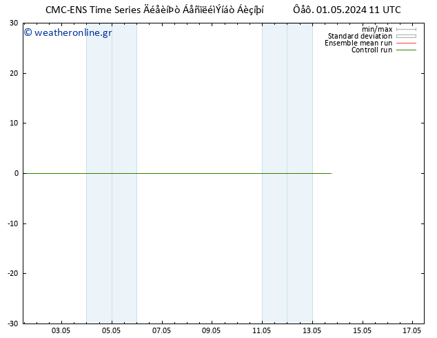 Height 500 hPa CMC TS  01.05.2024 11 UTC