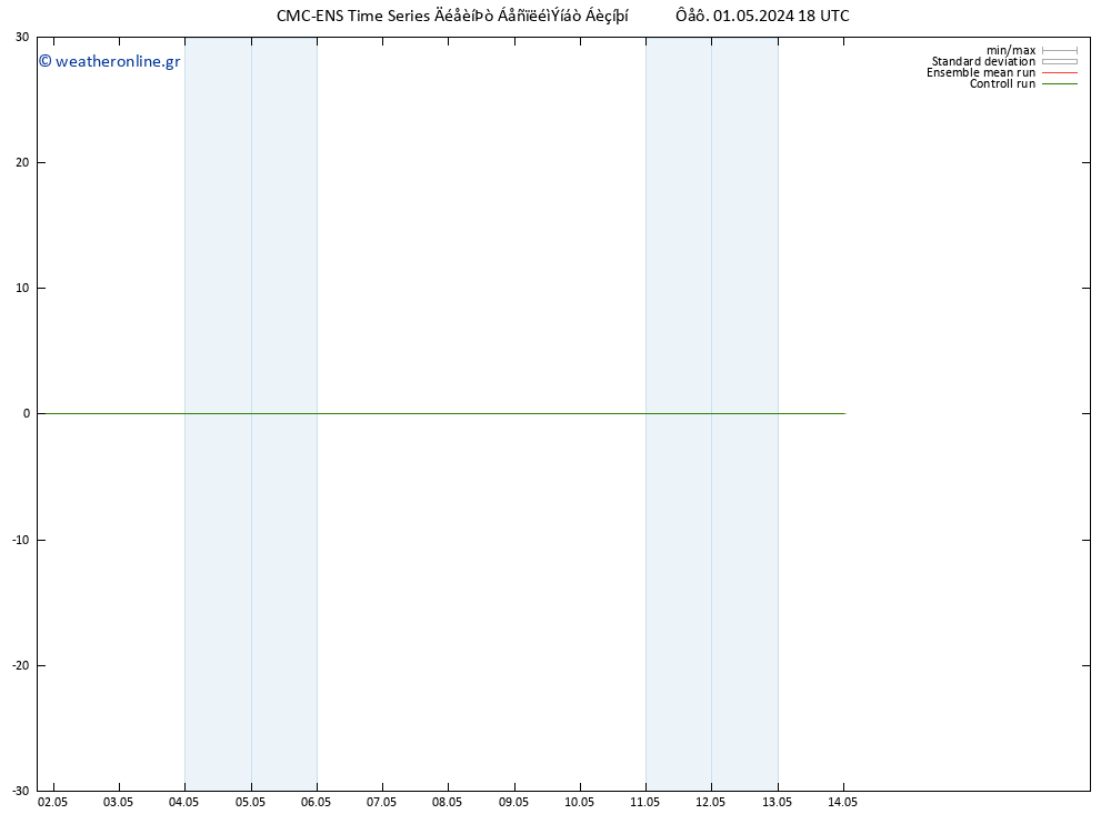 Height 500 hPa CMC TS  01.05.2024 18 UTC