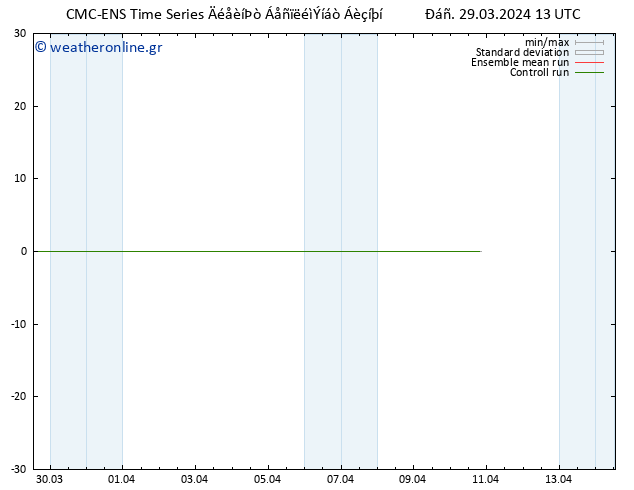  10 m CMC TS  29.03.2024 13 UTC