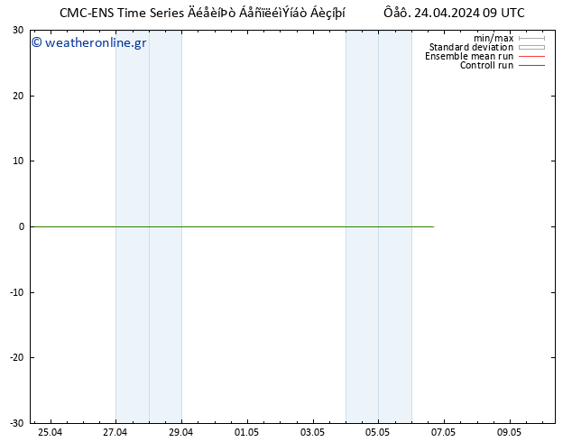     CMC TS  24.04.2024 09 UTC