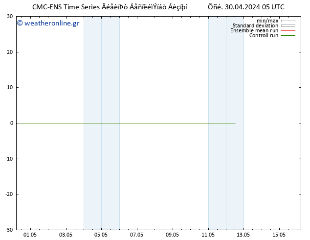     CMC TS  01.05.2024 05 UTC