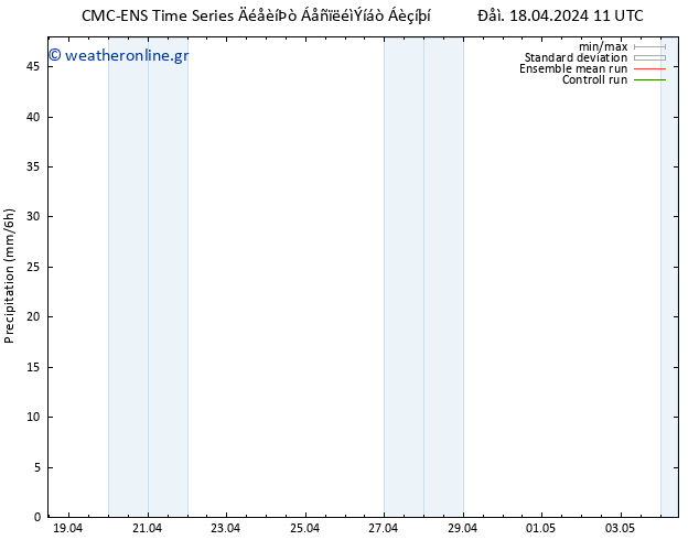  CMC TS  19.04.2024 11 UTC