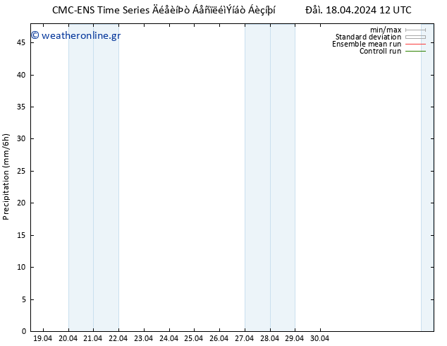  CMC TS  30.04.2024 18 UTC