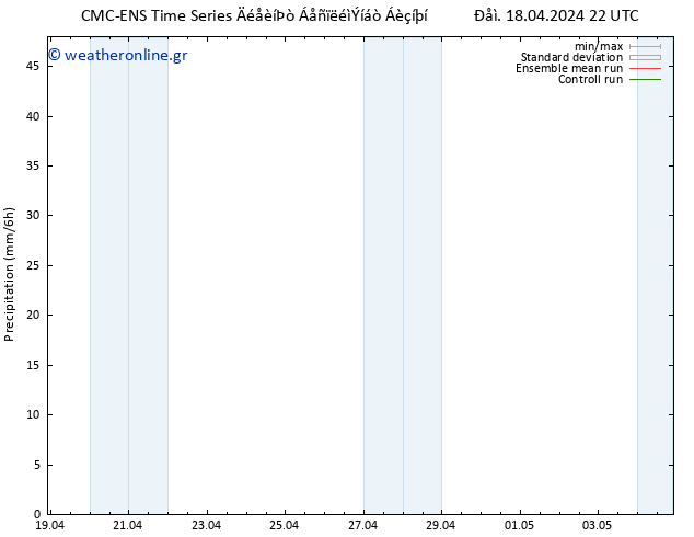  CMC TS  20.04.2024 10 UTC