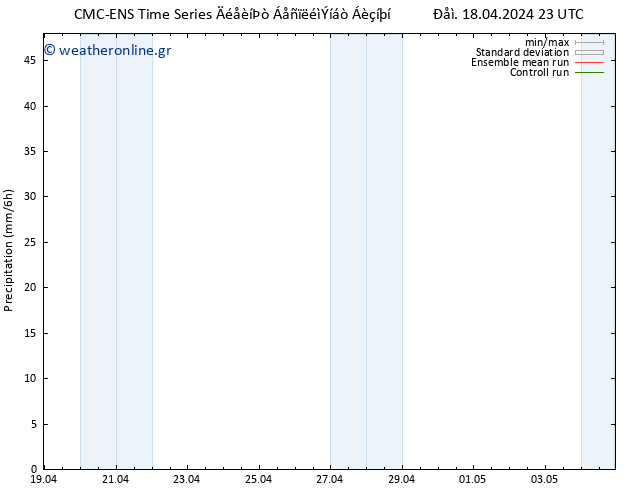  CMC TS  28.04.2024 23 UTC