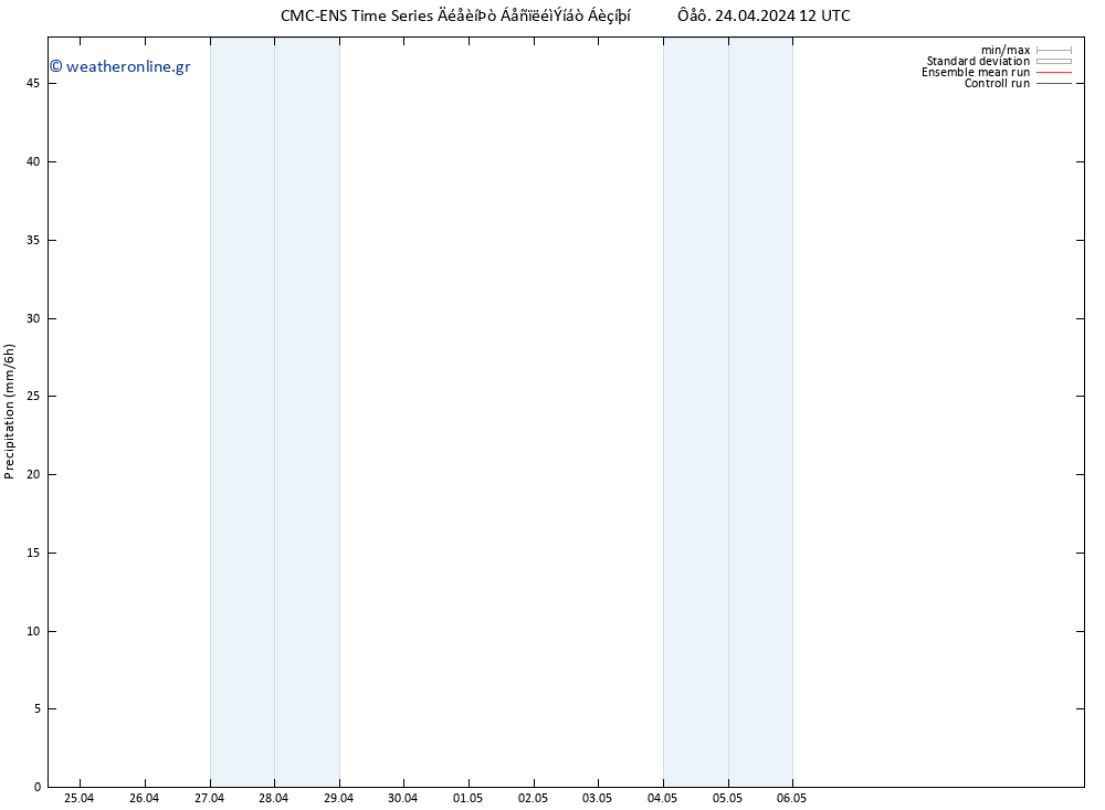  CMC TS  04.05.2024 12 UTC