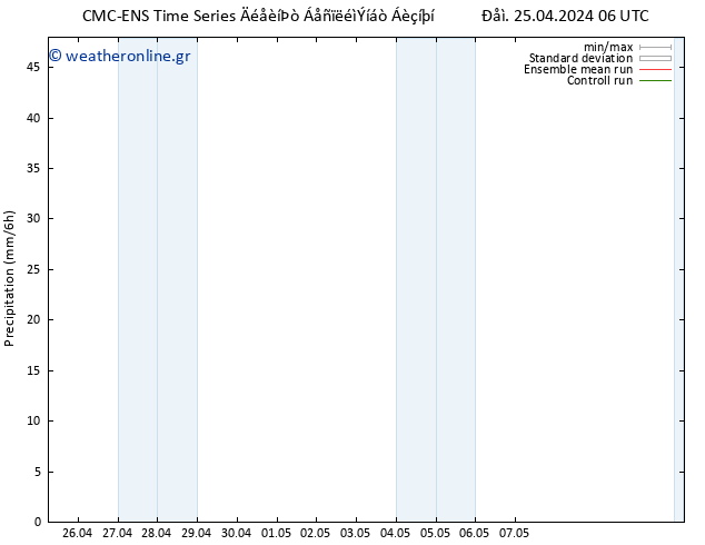  CMC TS  02.05.2024 18 UTC