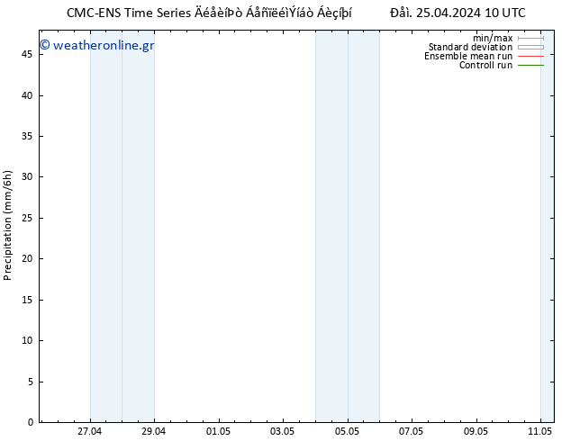  CMC TS  05.05.2024 10 UTC