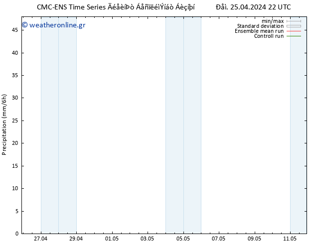  CMC TS  26.04.2024 04 UTC