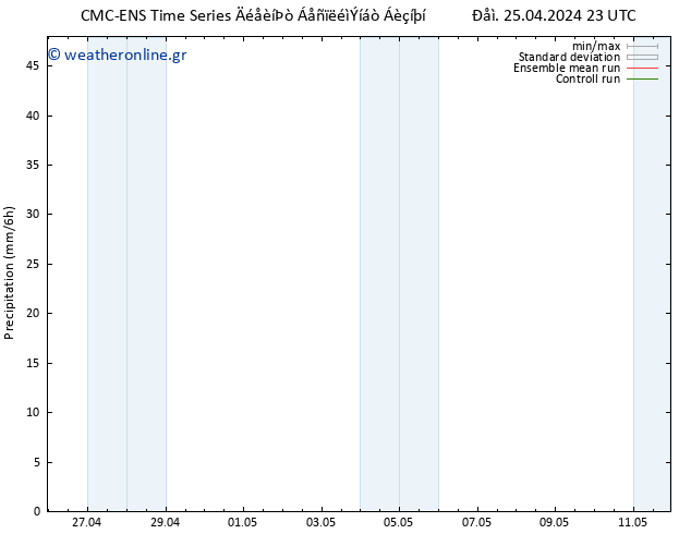  CMC TS  26.04.2024 05 UTC