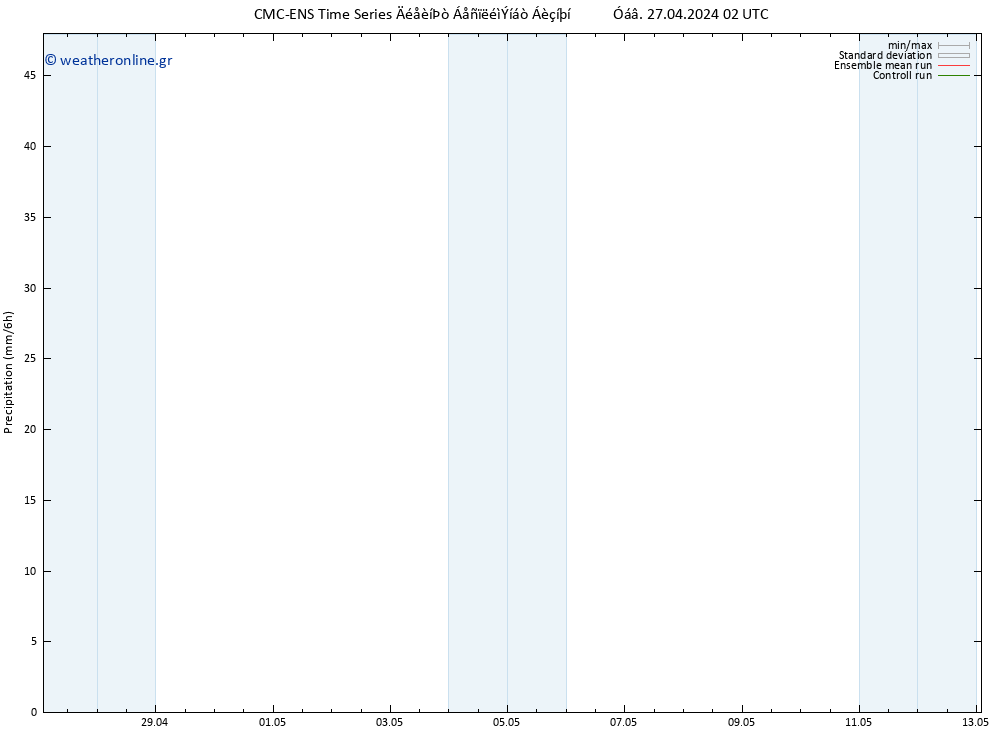  CMC TS  27.04.2024 02 UTC