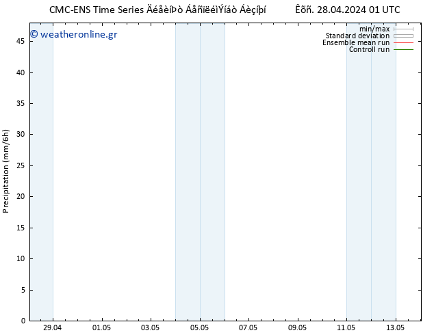  CMC TS  05.05.2024 01 UTC