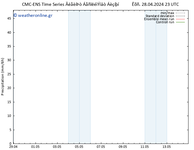  CMC TS  05.05.2024 05 UTC