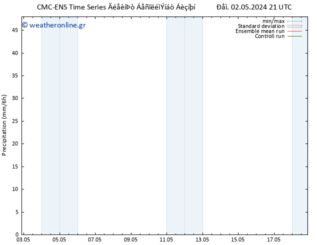  CMC TS  05.05.2024 09 UTC