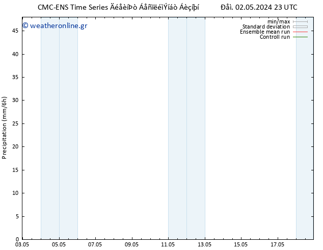  CMC TS  05.05.2024 23 UTC
