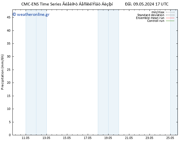  CMC TS  18.05.2024 17 UTC