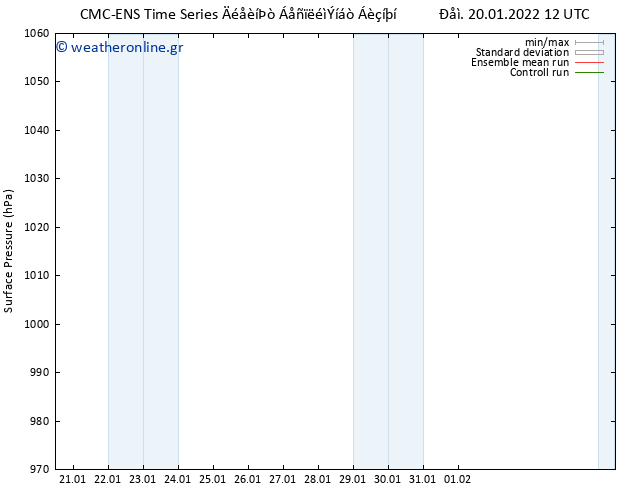 Πίεση στην  επιφάνεια  CMC TS Πεμ 20.01.2022 18 UTC