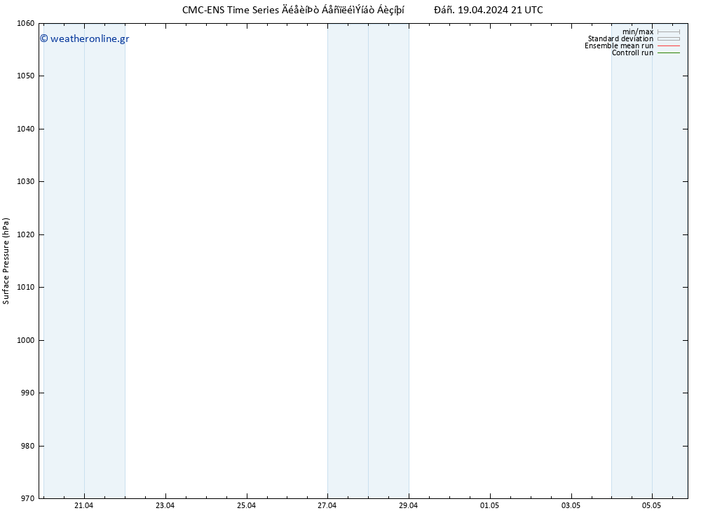      CMC TS  20.04.2024 03 UTC