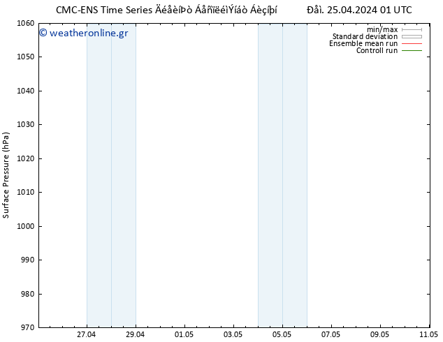      CMC TS  25.04.2024 13 UTC