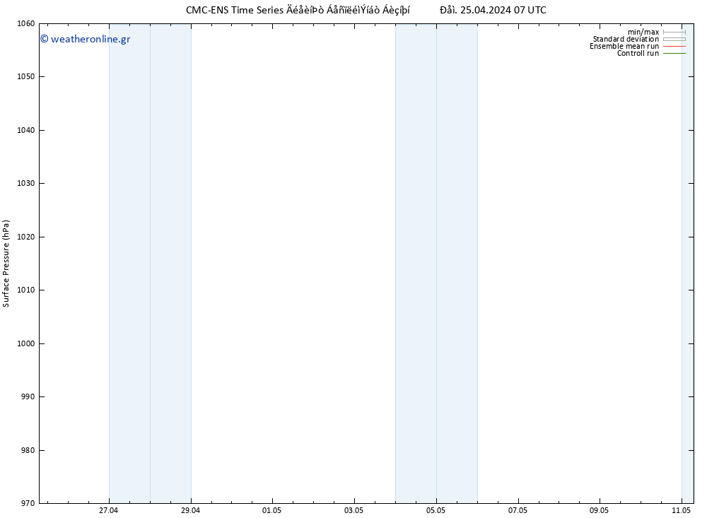      CMC TS  07.05.2024 13 UTC