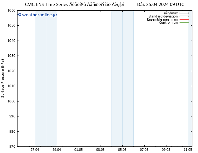      CMC TS  25.04.2024 21 UTC