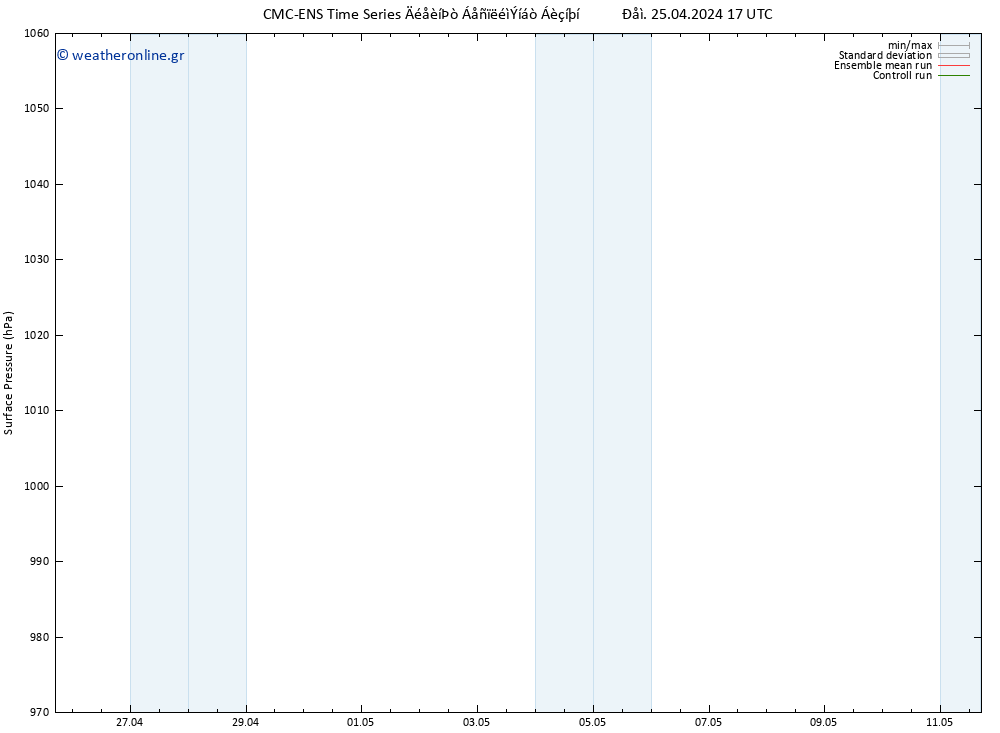      CMC TS  25.04.2024 17 UTC