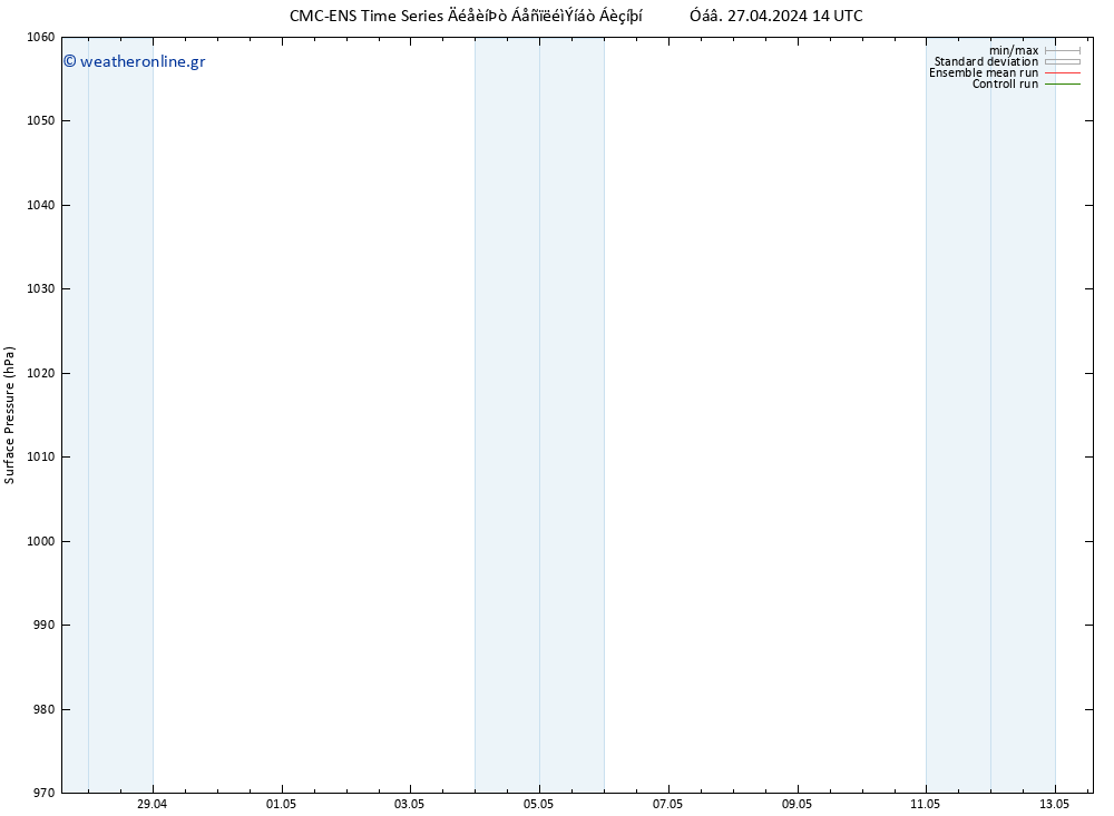      CMC TS  02.05.2024 14 UTC