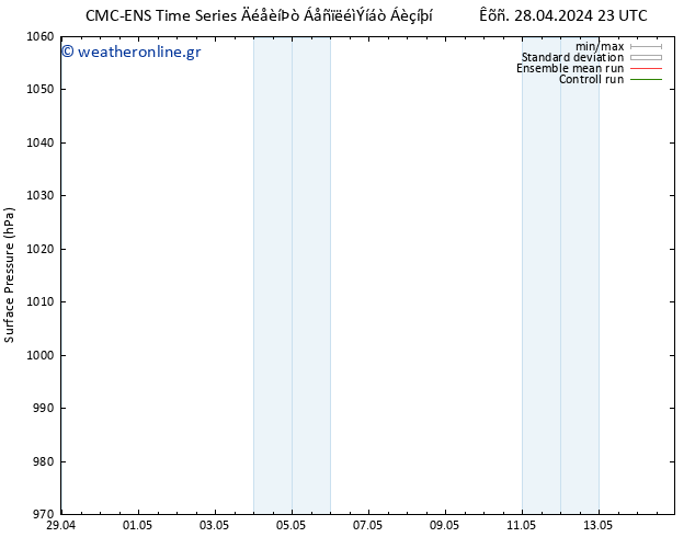      CMC TS  29.04.2024 11 UTC