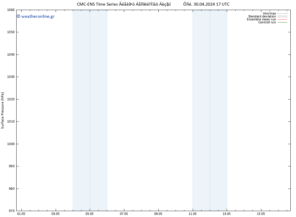      CMC TS  03.05.2024 05 UTC