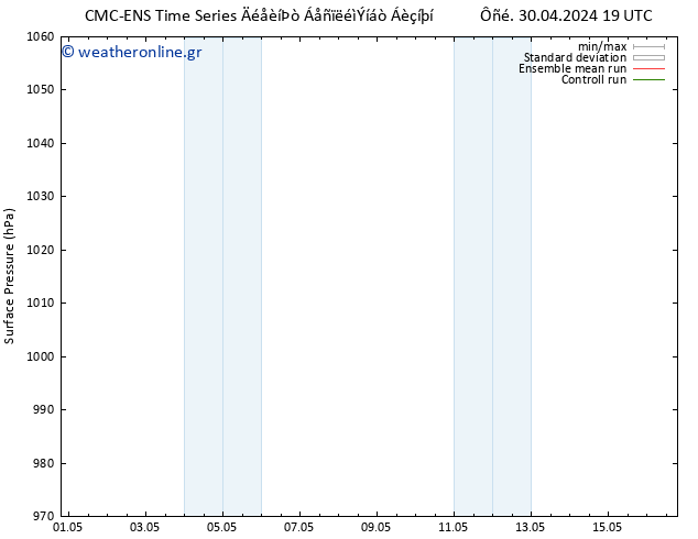      CMC TS  30.04.2024 19 UTC