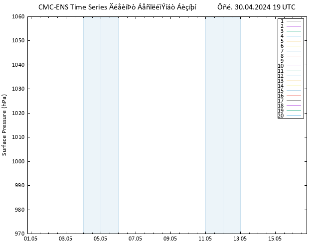      CMC TS  30.04.2024 19 UTC