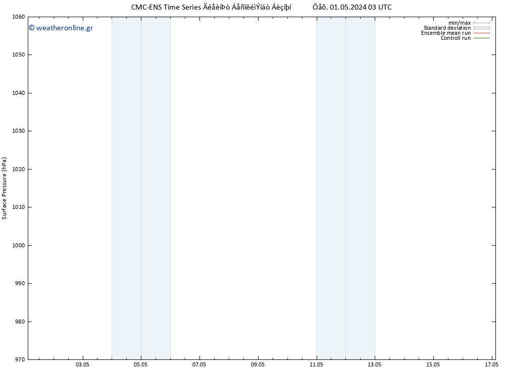      CMC TS  13.05.2024 09 UTC