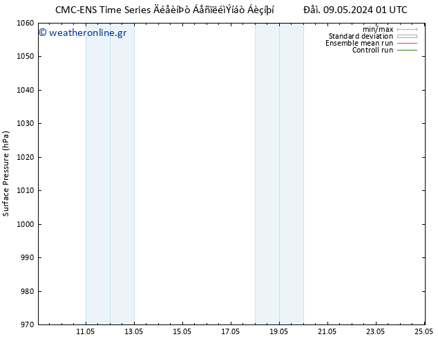      CMC TS  10.05.2024 19 UTC
