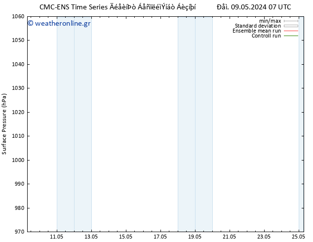      CMC TS  10.05.2024 01 UTC
