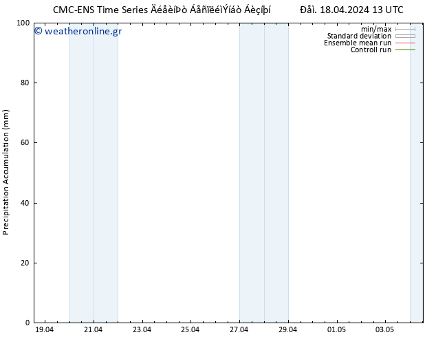 Precipitation accum. CMC TS  18.04.2024 19 UTC