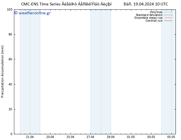 Precipitation accum. CMC TS  20.04.2024 10 UTC