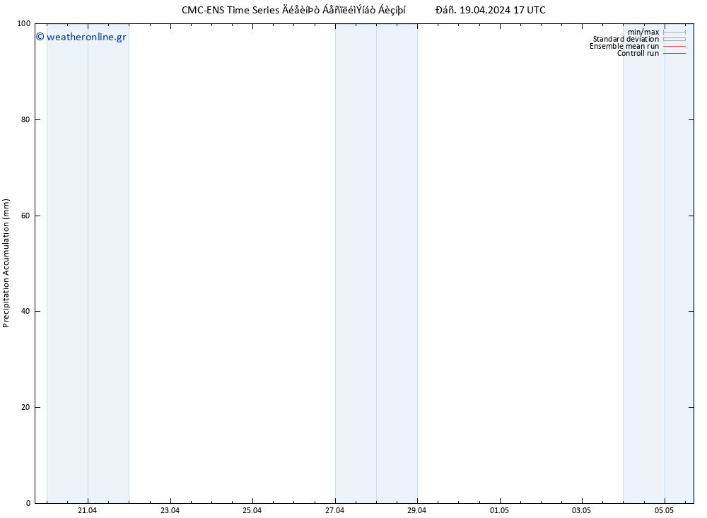 Precipitation accum. CMC TS  19.04.2024 23 UTC