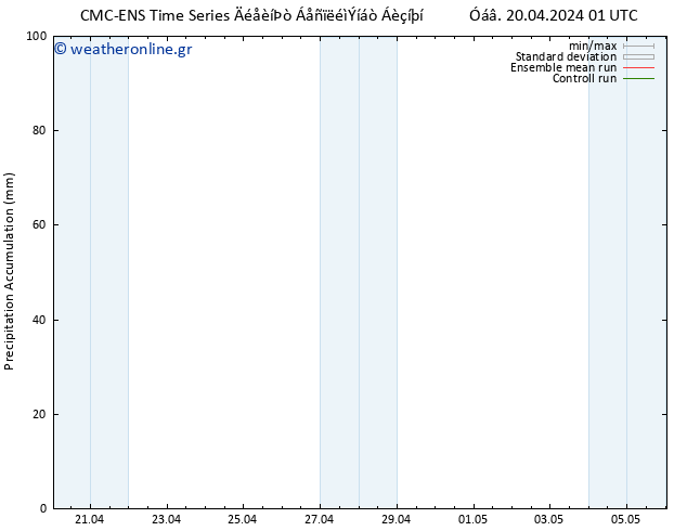 Precipitation accum. CMC TS  27.04.2024 13 UTC