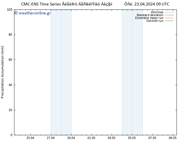 Precipitation accum. CMC TS  24.04.2024 09 UTC