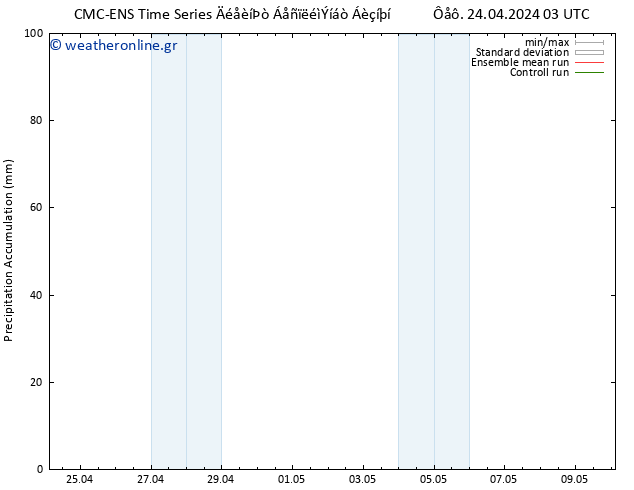 Precipitation accum. CMC TS  24.04.2024 03 UTC